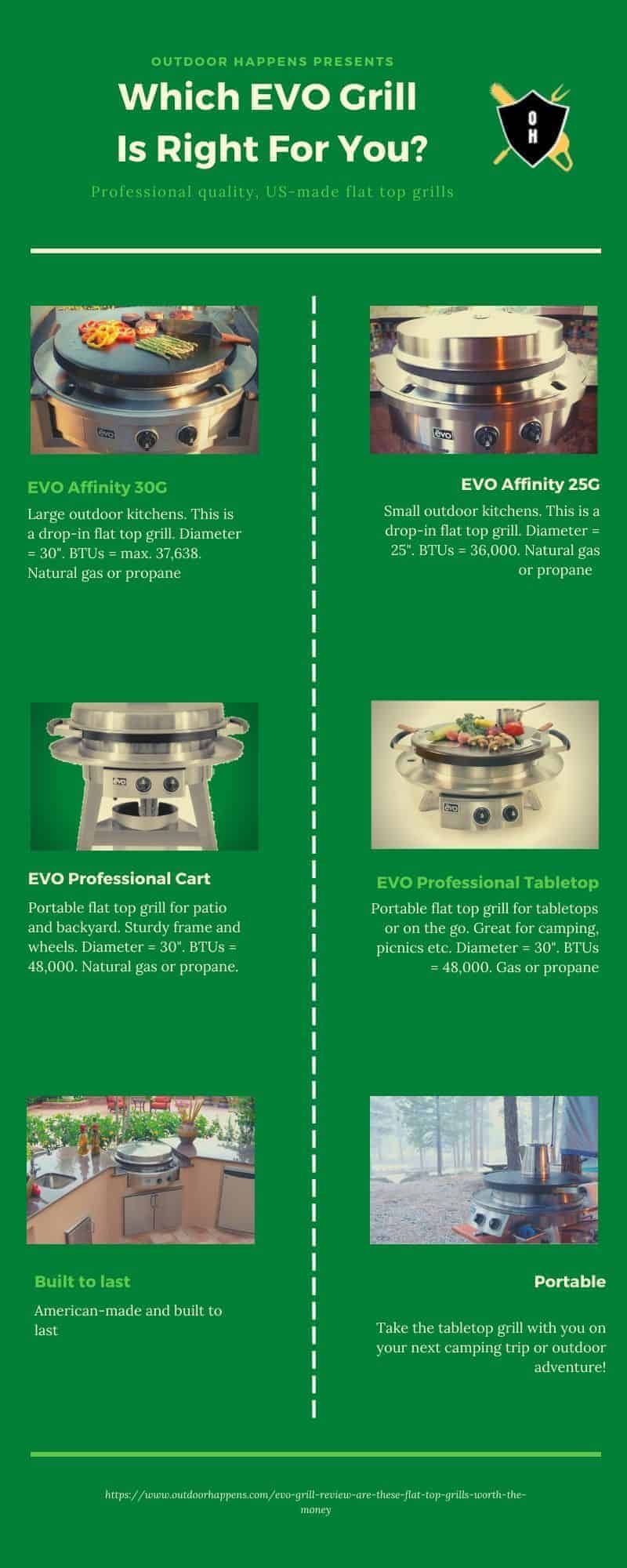 Evo-grill-evo-flat-top-grill-which-one