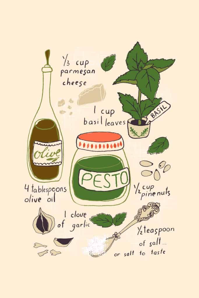 Pesto-Recipe