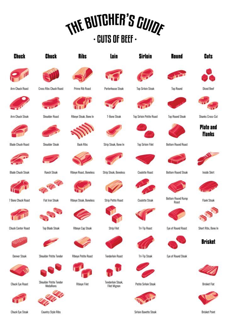 how much meat is half a cow and beef cuts